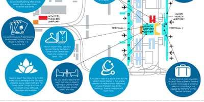 Bản đồ của munich bãi đậu xe